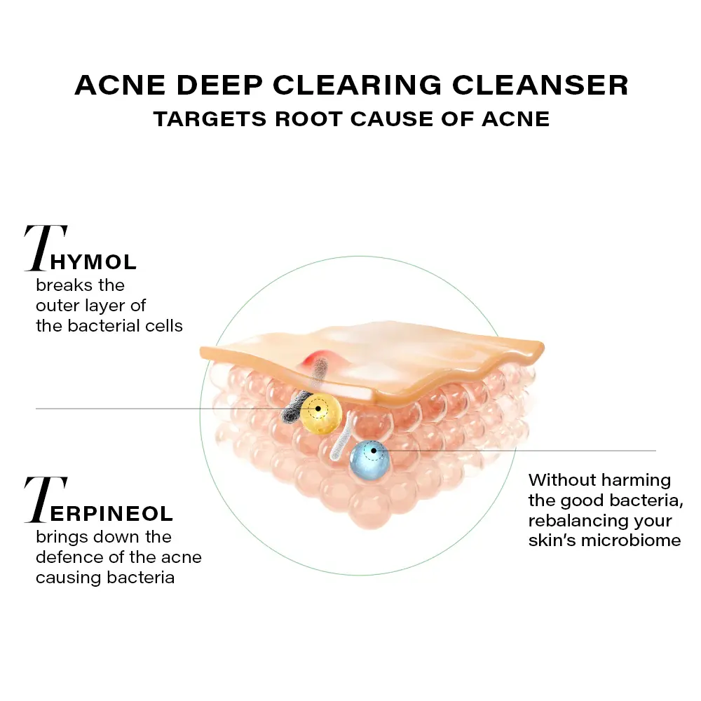 Acne & Pigmentation Reduction Duo, 150g + 28ml - Image 3