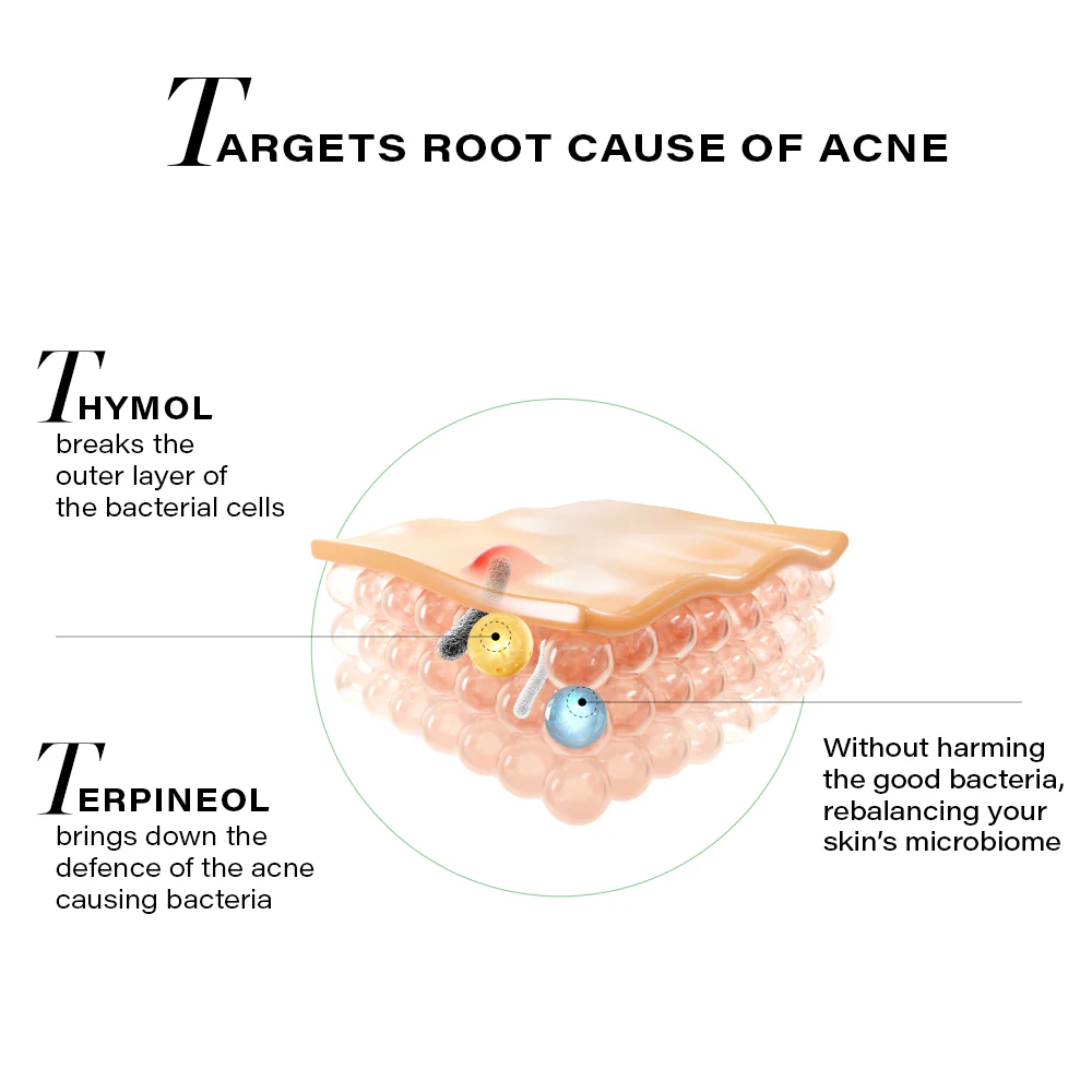 Acne Clearing Regime, 150g + 28ml - Image 3