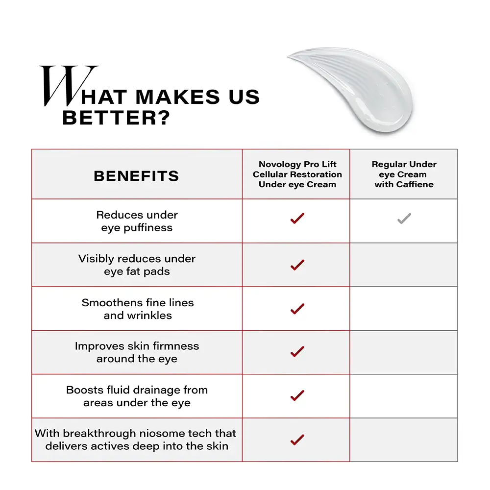 Pro-Lift Cellular Restoration Under Eye Gel Crème, 15g - Image 5
