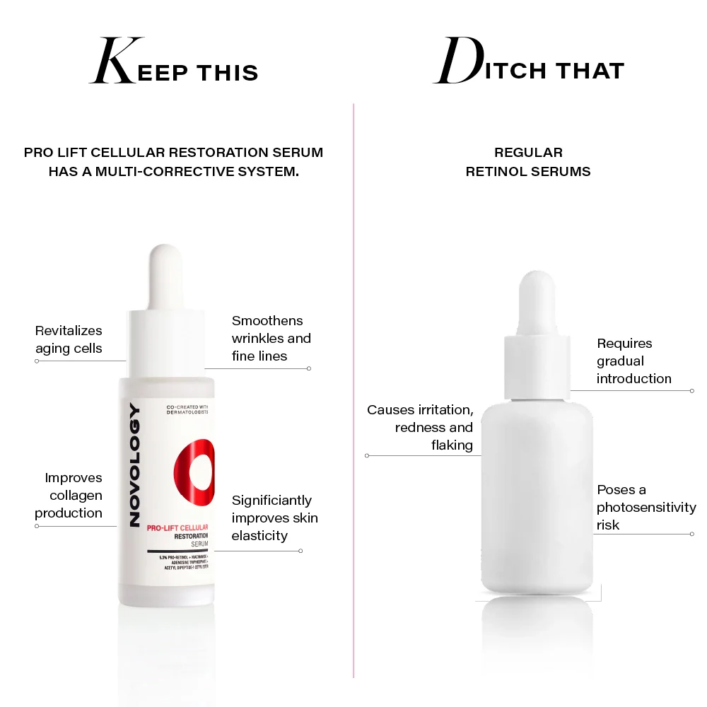 Pro-Lift Cellular Restoration Serum, 28ml - Image 13