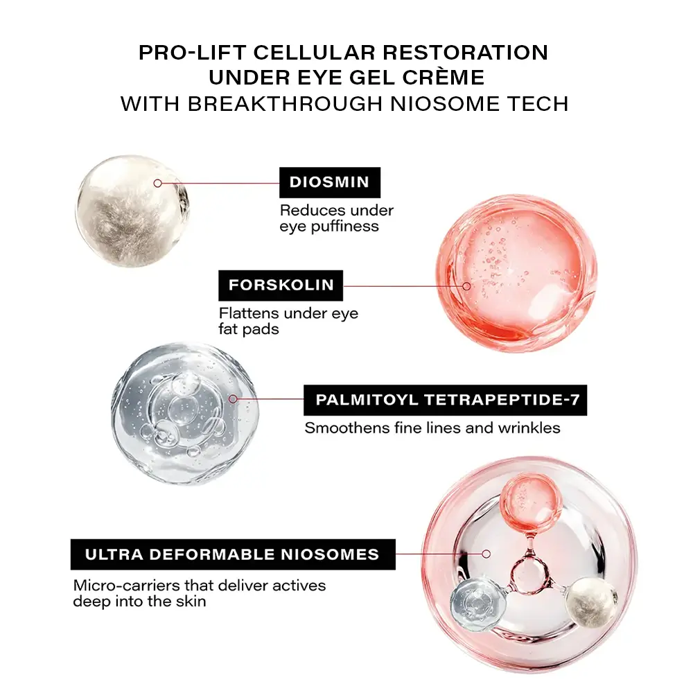 Pro Lift Cellular Restoration Duo, 28ml + 15g - Image 4