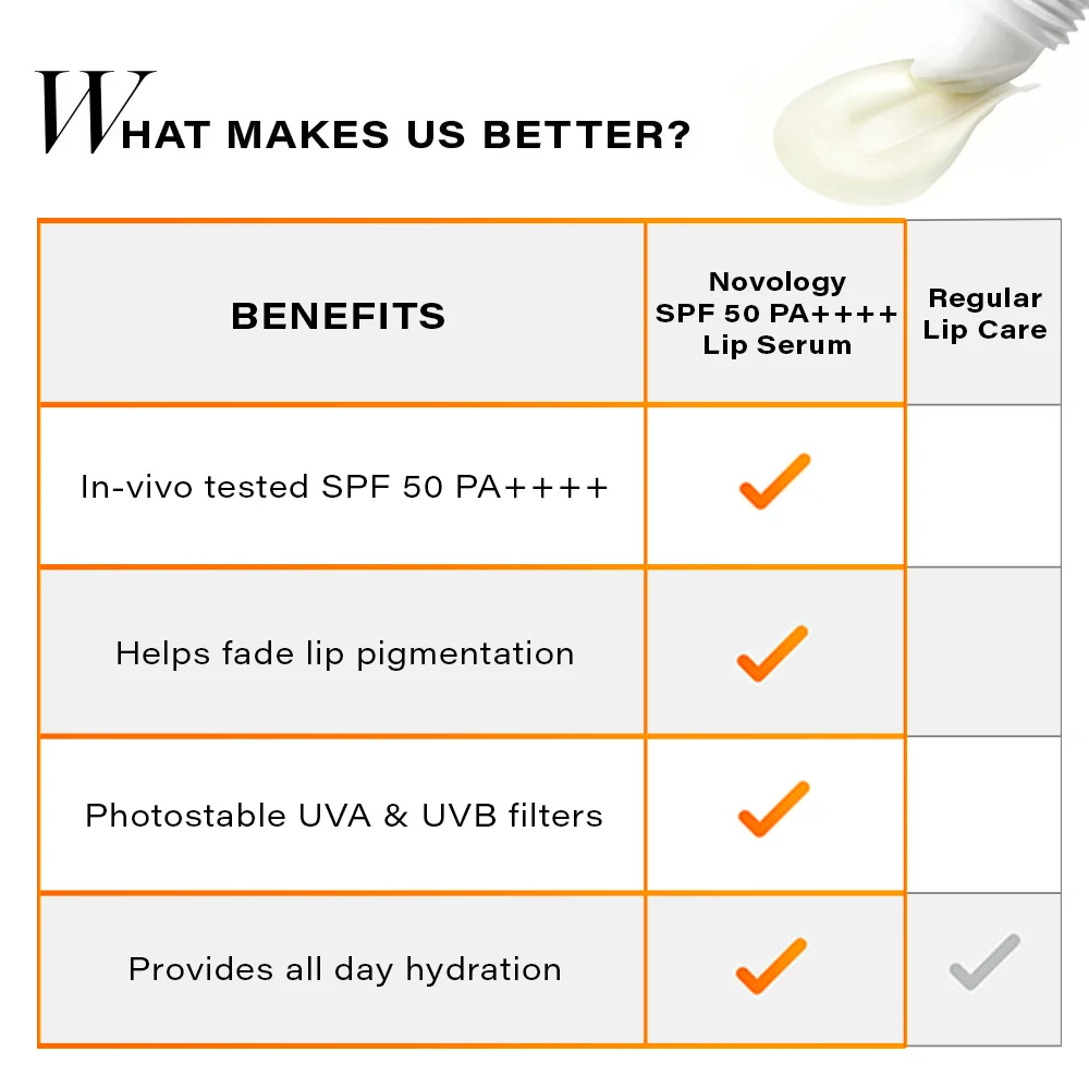 SPF 50 PA ++++ Lip Serum, 15g - Image 11